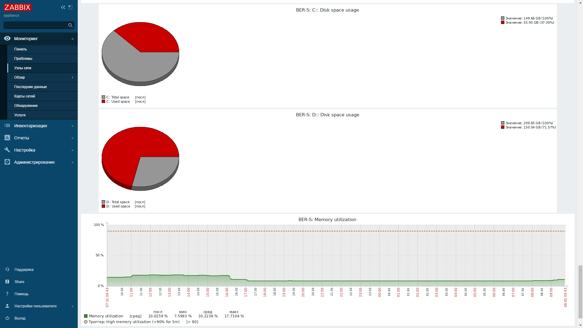 Мониторинг ПК и Серверов